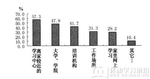 移動學習