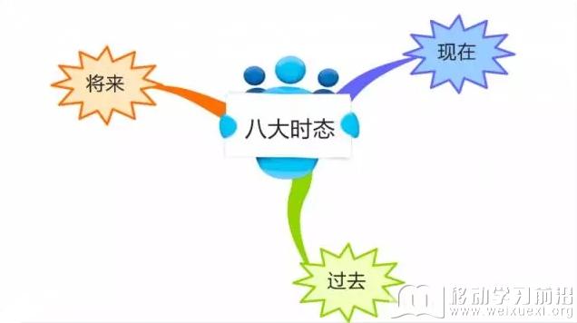 移動學習