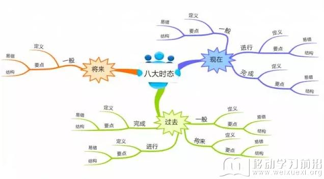 移動學習