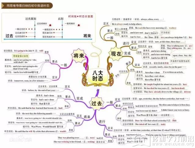 移動學習