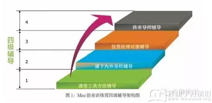 移動學習