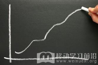 移動學習