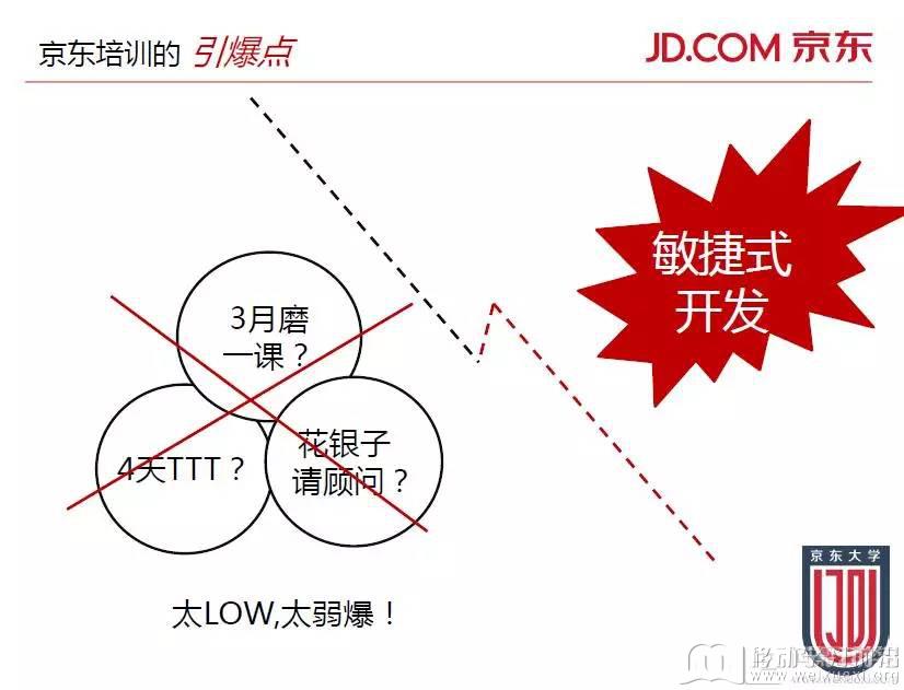 移動學習