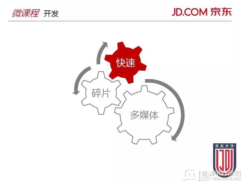 移動學習