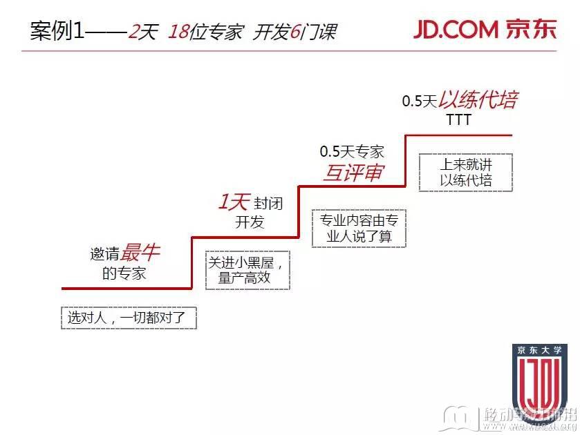 移動學習
