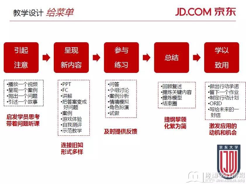 移動學習