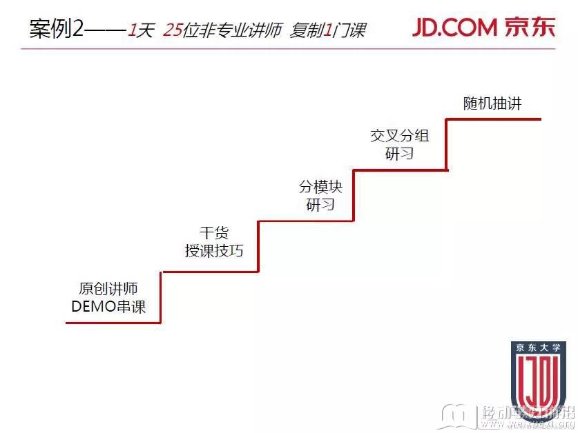 移動學習