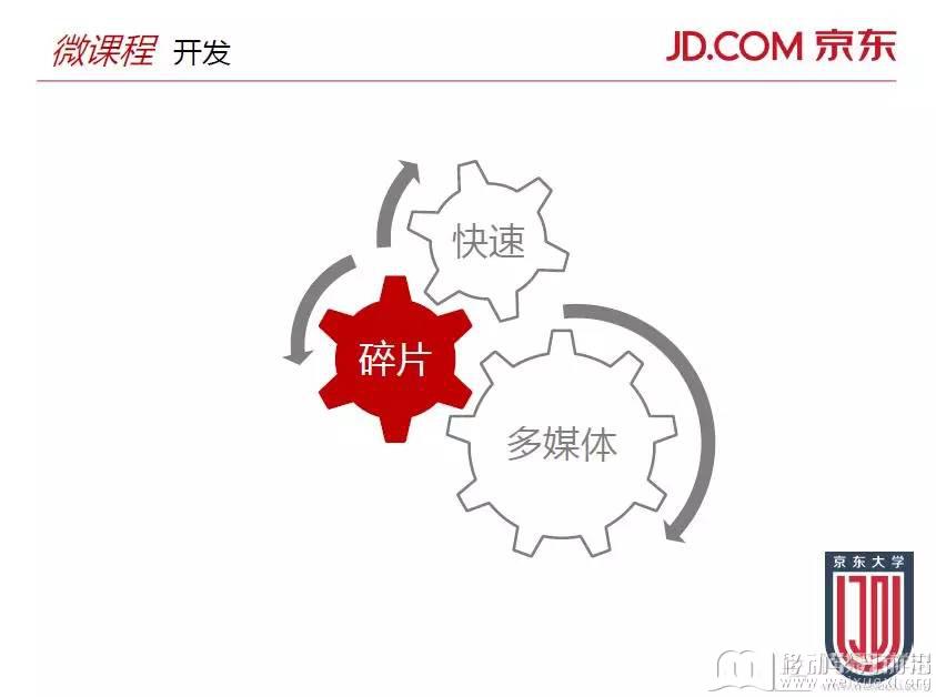 移動學習