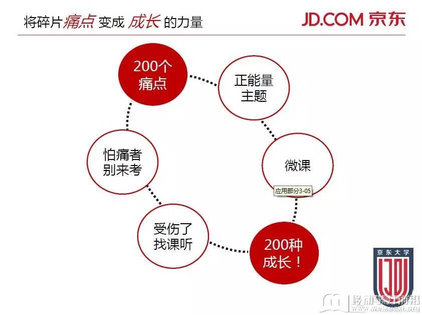移動學習