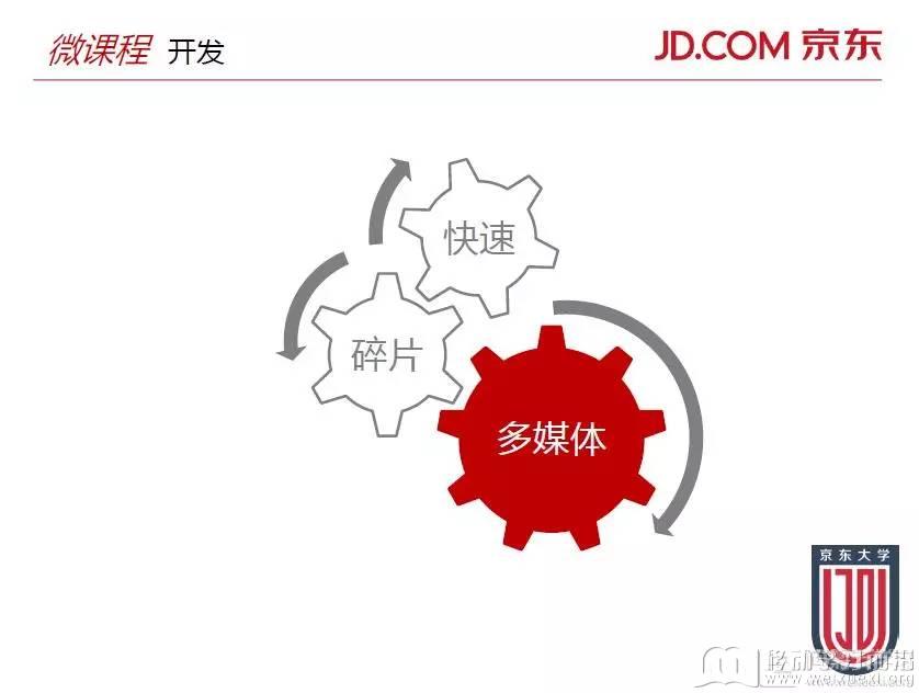 移動學習