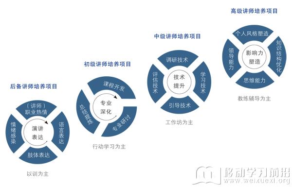 移動學習