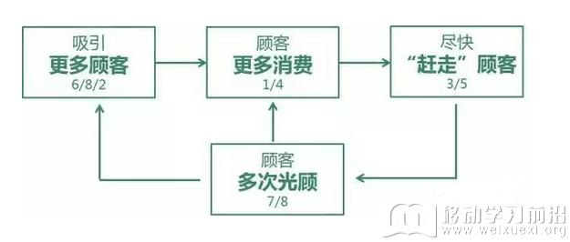 移動學習前沿 移動學習前沿
