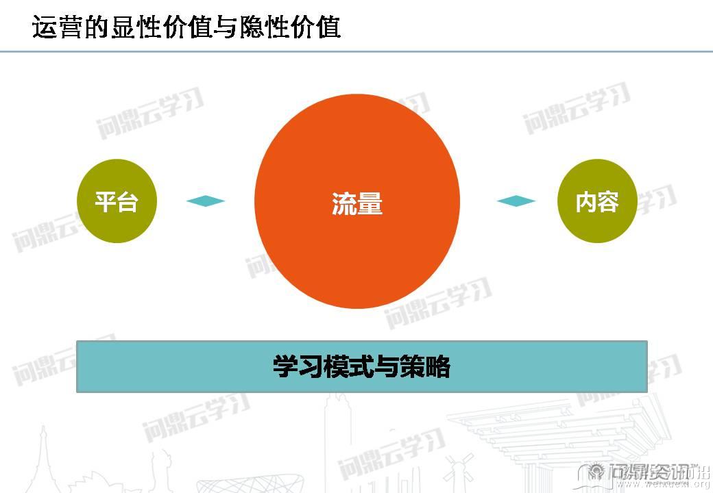移動學習