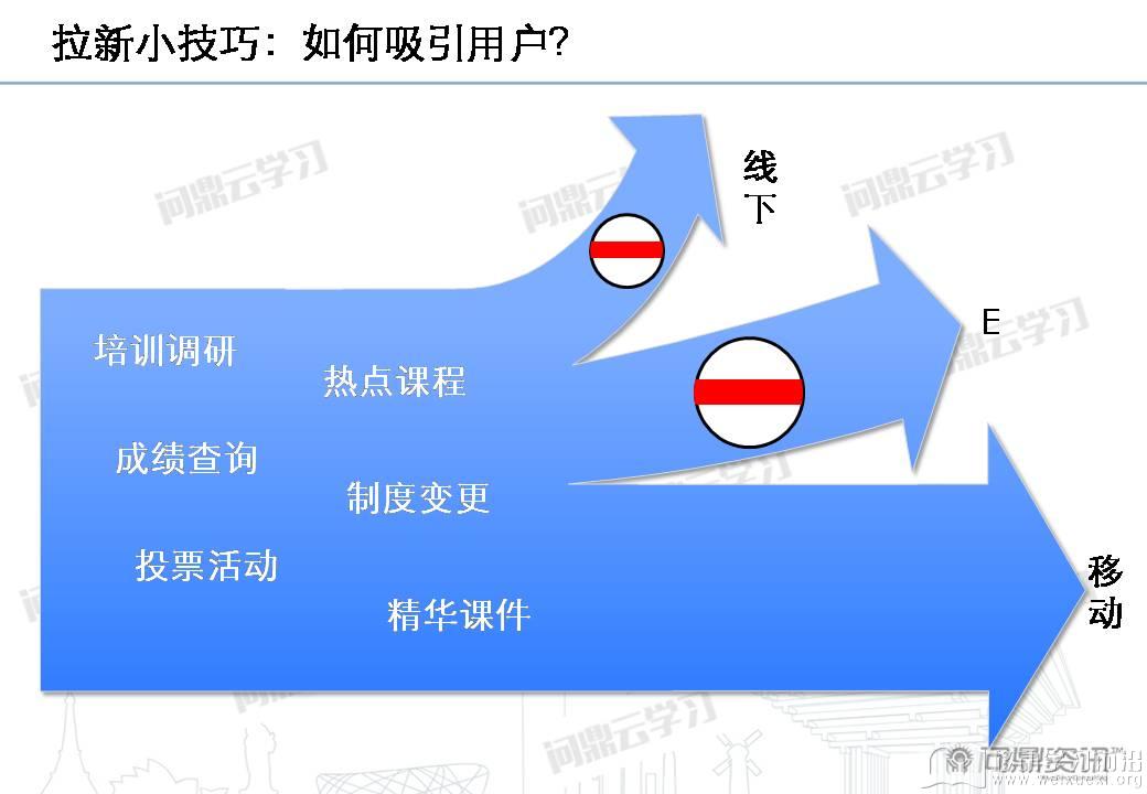 移動學習