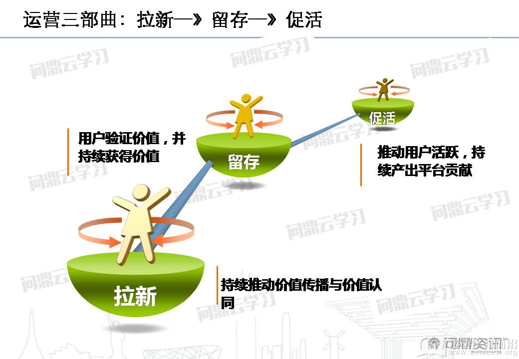 移動學習前沿
