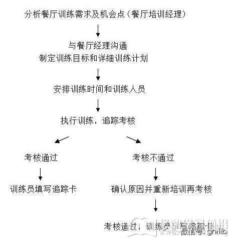 移動學習