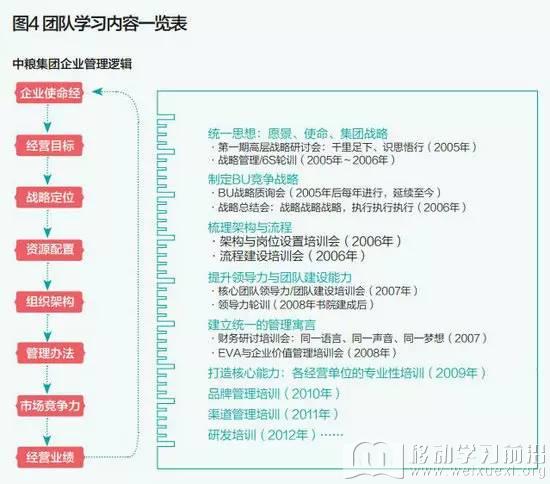 移動學習