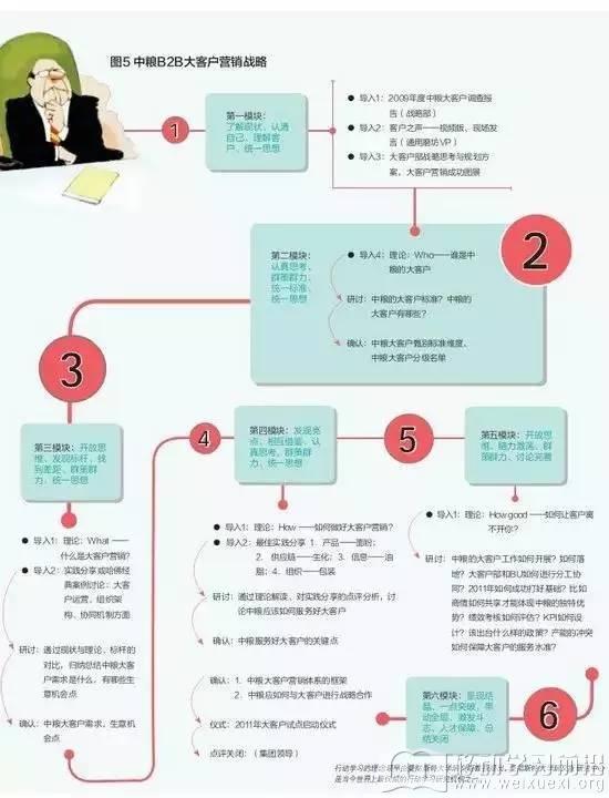 移動學習