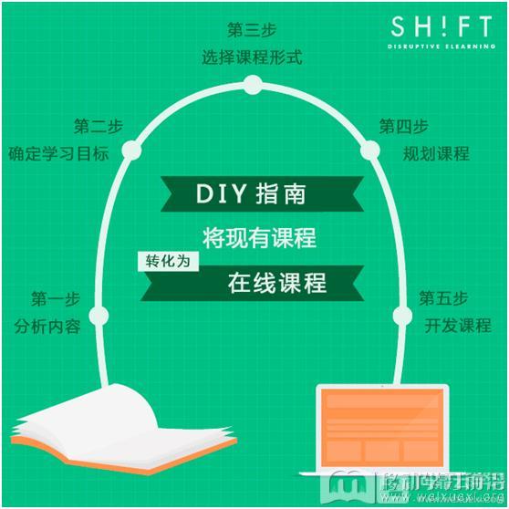 移動學習