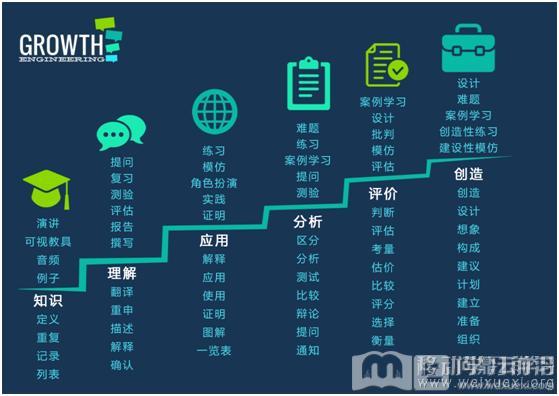 移動學習
