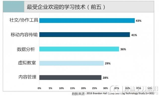 移動學習 移動學習