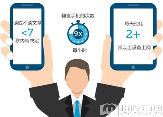 移動學習 移動學習