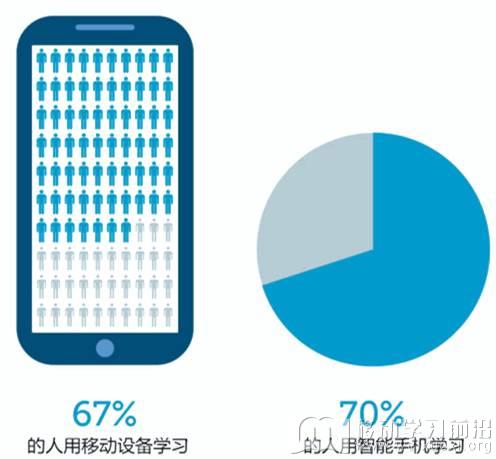 移動學習 移動學習