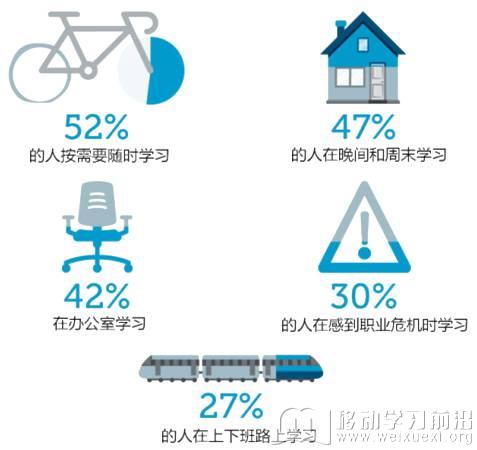 移動學習 移動學習