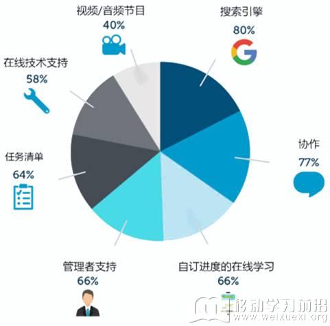 移動學習 移動學習