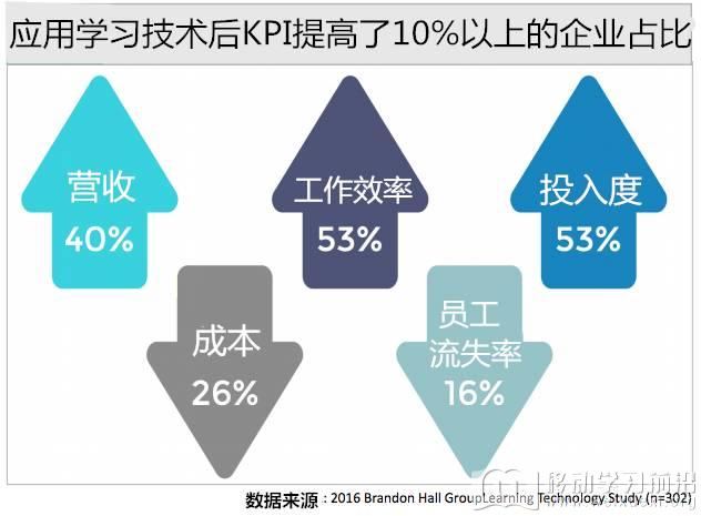 移動學習 移動學習