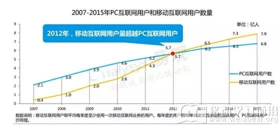 移動學習