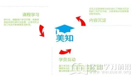 移動學習