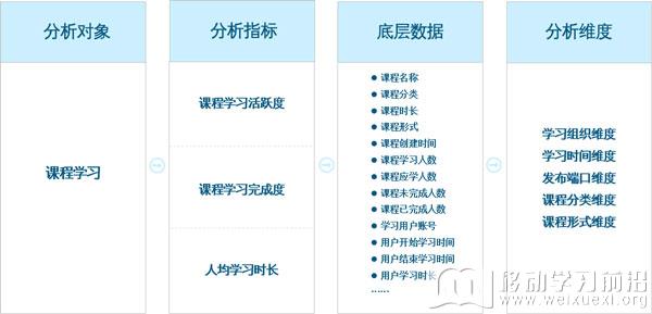 數據庫底層基礎數據字段(部分)示例