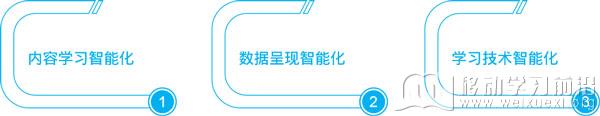 智能化發展方向