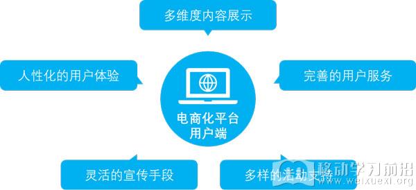 在線學習電商化平臺結構