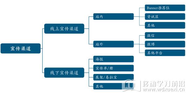 企業在線學習平臺內容宣傳與推廣