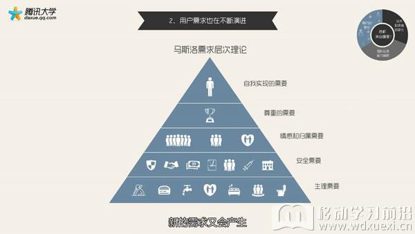 《騰訊8分鐘產品課》截圖