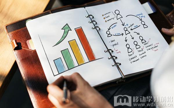 3步流程：教你如何做好企業員工培訓需求分析