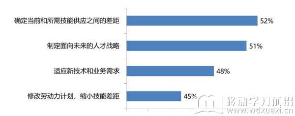 全球2019人才趨勢報告