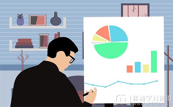 社群學習助力企業移動學習平臺價值提升