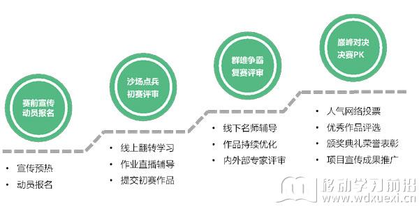 企業微課大賽運營手段
