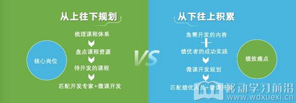 問鼎策略：從上往下規劃，從下往上累積，兩端齊步走