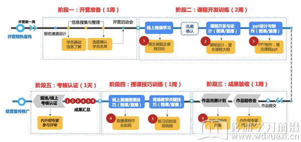 內訓師培養項目全景圖