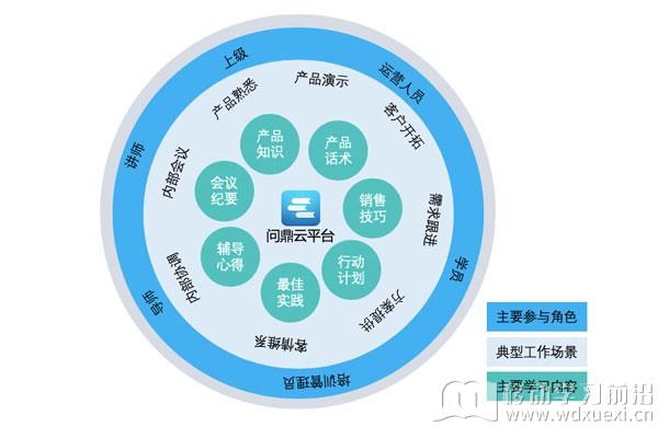 工作場景即學習場景