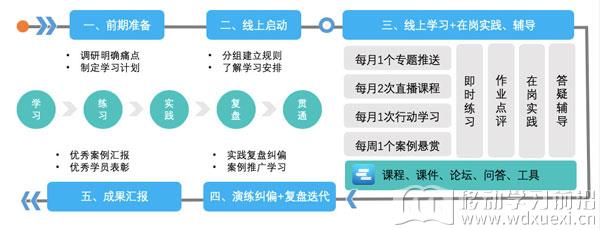 項目全景圖