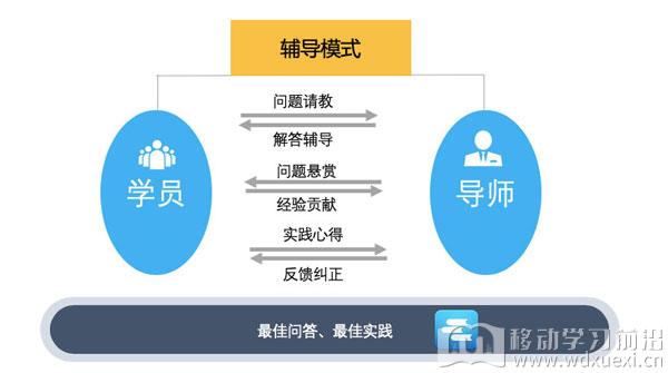 輔導模式