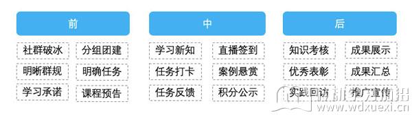 部分運營方式