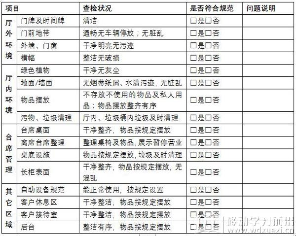 6S管理規范檢查表