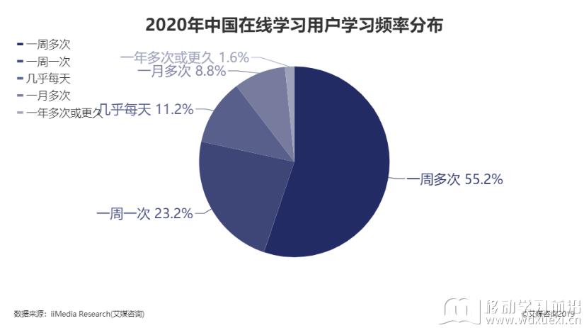回歸學習本質，企業在線學習該如何發展