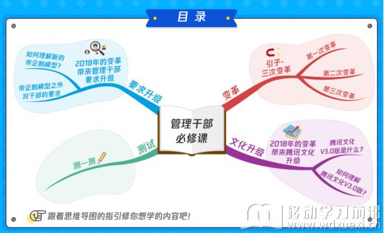 干貨分享丨如何在企業培訓中用好思維導圖